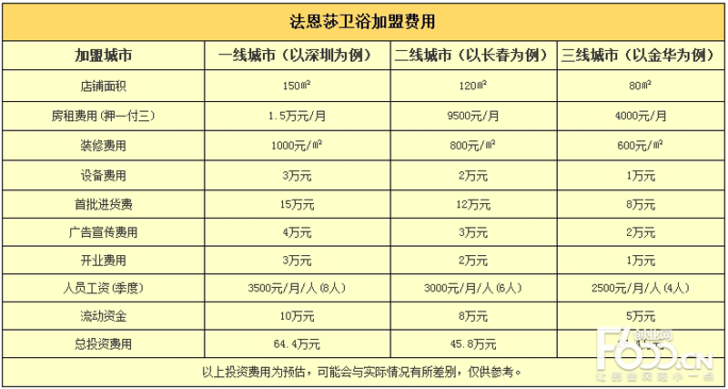 卫浴加盟店